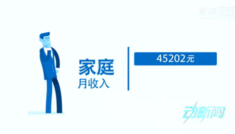 你是中產(chǎn)階級嗎？