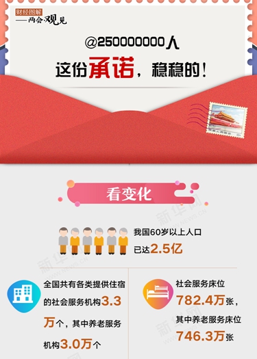 @250000000人 這份承諾，穩(wěn)穩(wěn)的！