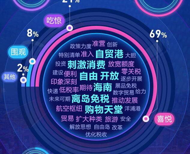 去海南，購！