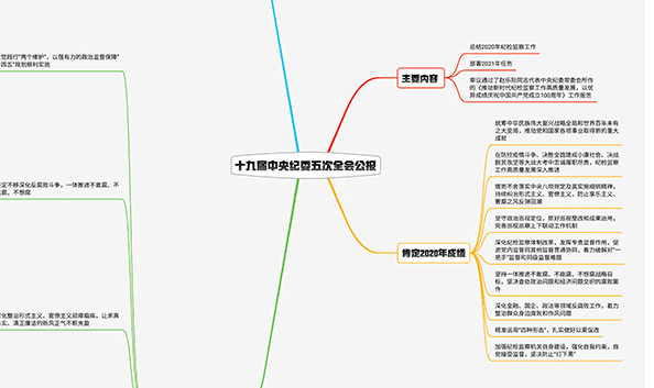 2021紀(jì)檢監(jiān)察工作如何布局？招招犀利！