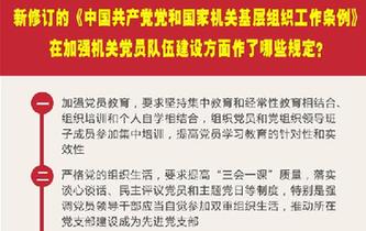新修訂的《中國共產(chǎn)黨黨和國家機(jī)關(guān)基層組織工作條例》在加強(qiáng)機(jī)關(guān)黨員隊伍建設(shè)方面作了哪些規(guī)定？