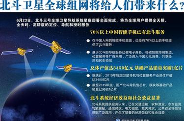 北斗衛(wèi)星全球組網(wǎng)將給人們帶來什么？