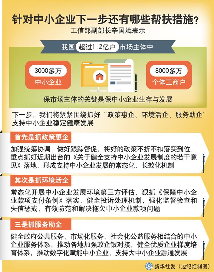（圖表）［權(quán)威訪談］針對中小企業(yè)下一步還有哪些幫扶措施？