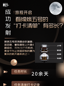 旅程開啟，來看嫦娥五號“打卡清單”