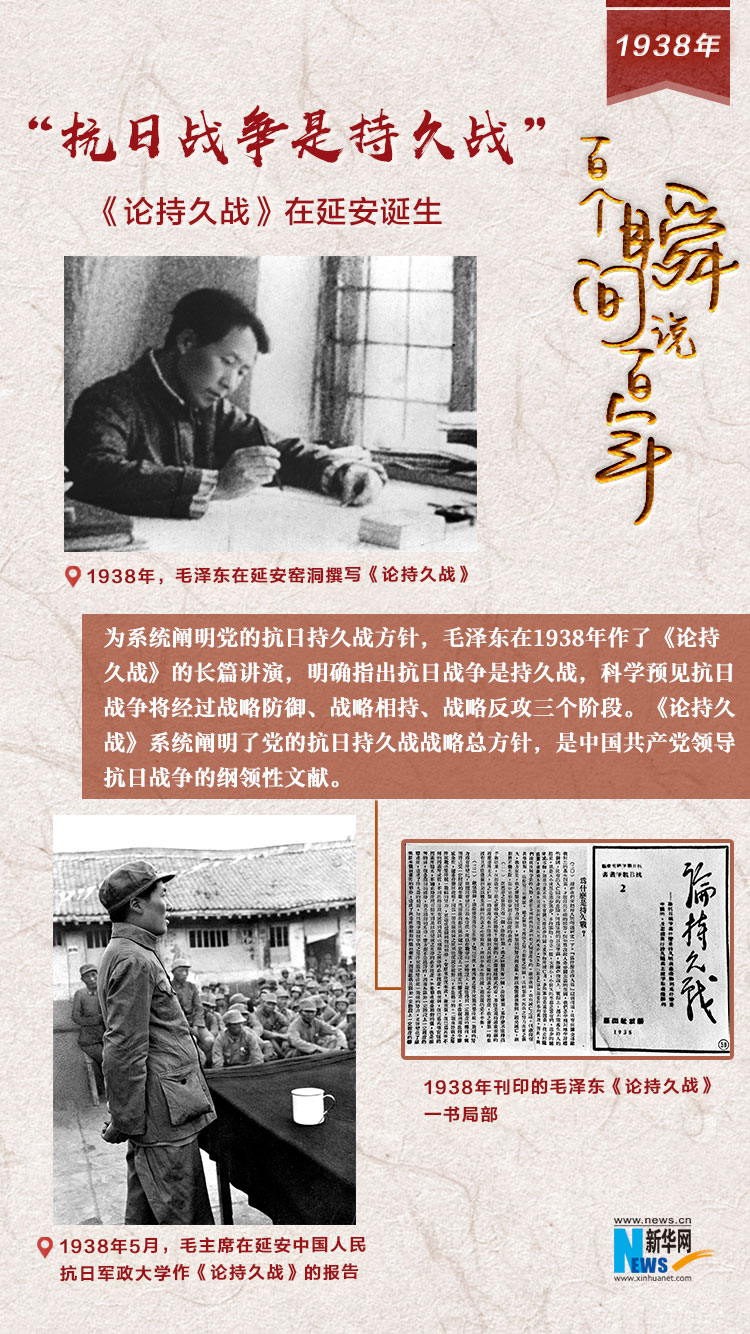 1938，“抗日戰(zhàn)爭是持久戰(zhàn)”