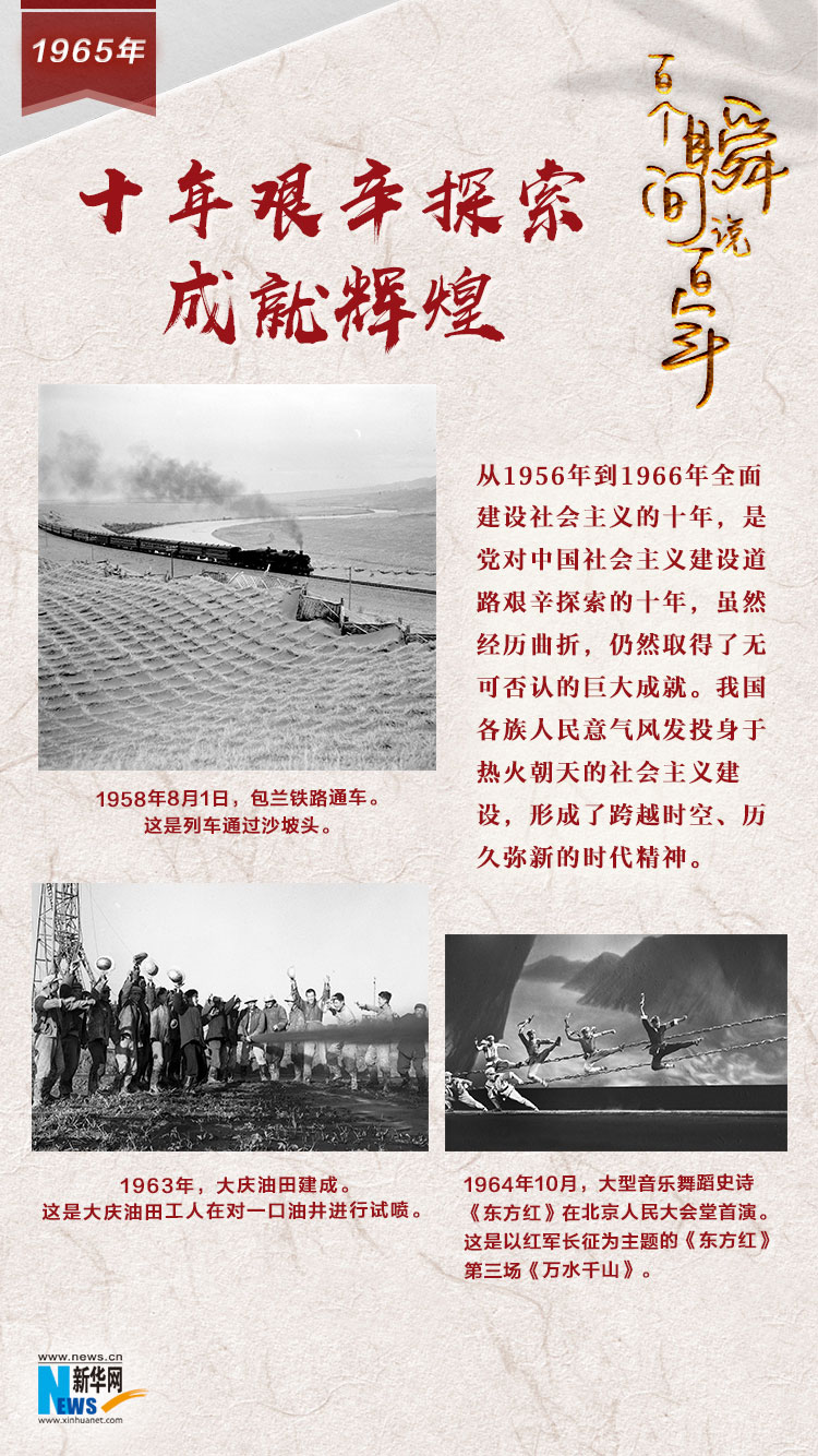 1965，十年艱辛探索成就輝煌