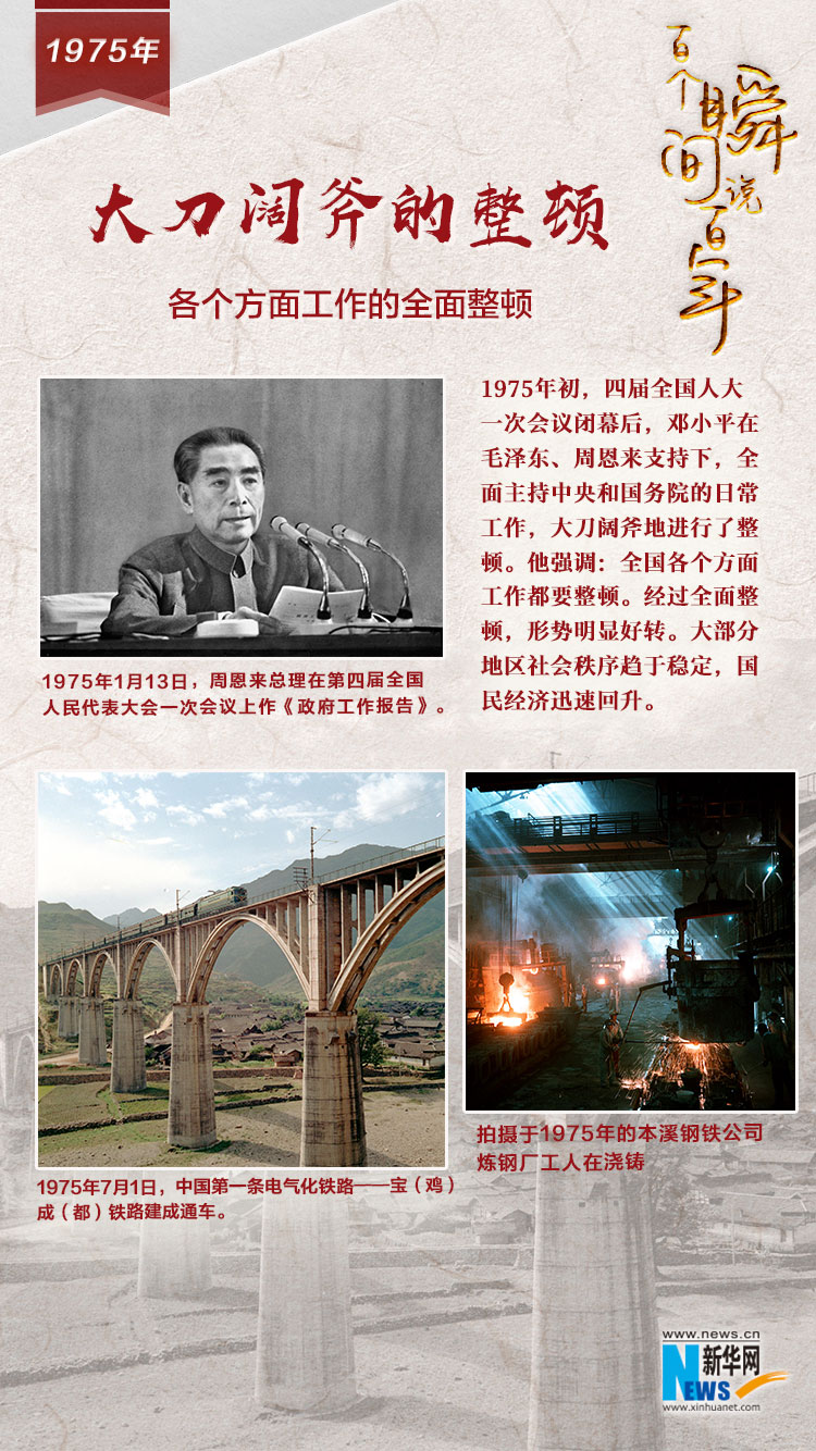 1975，大刀闊斧的整頓