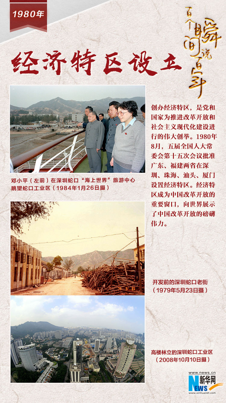1980，經(jīng)濟特區(qū)設(shè)立