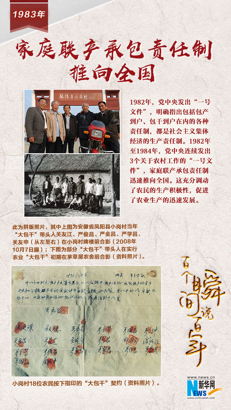 1983，家庭聯(lián)產(chǎn)承包責(zé)任制推向全國