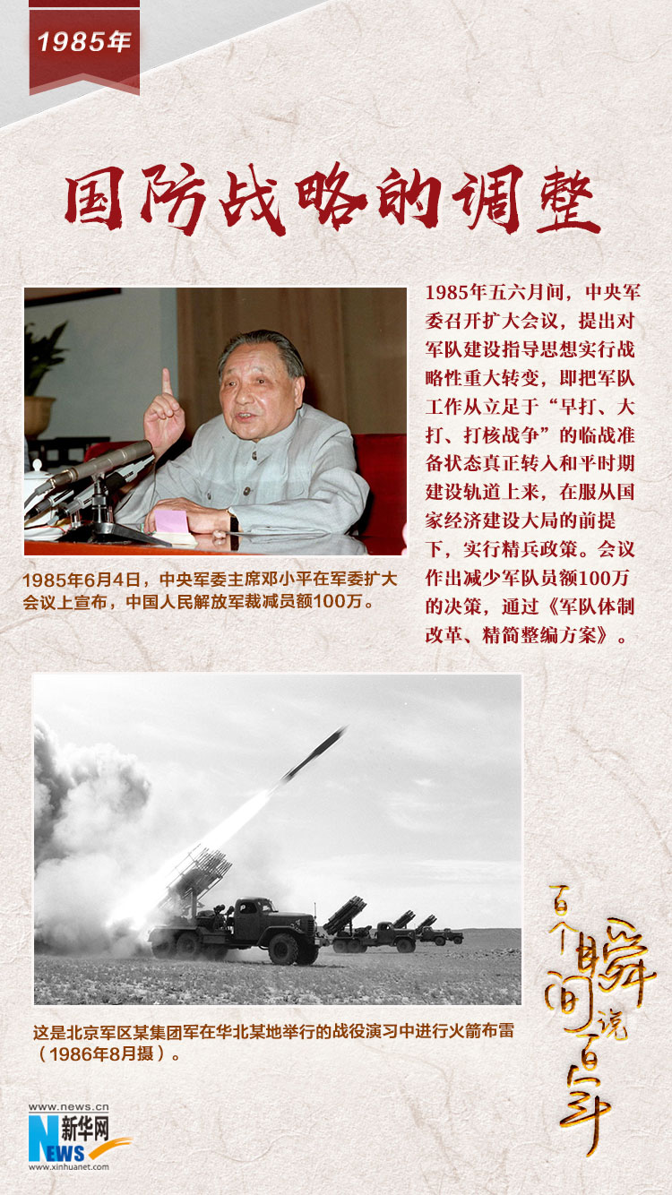 1985，國防戰(zhàn)略的調(diào)整