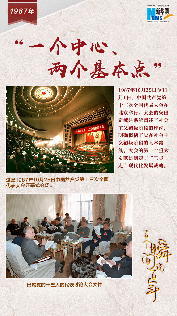 1987，“一個中心、兩個基本點”