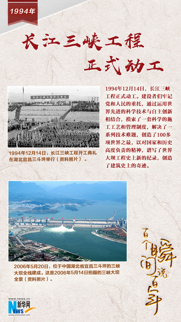 1994，長江三峽工程正式動工