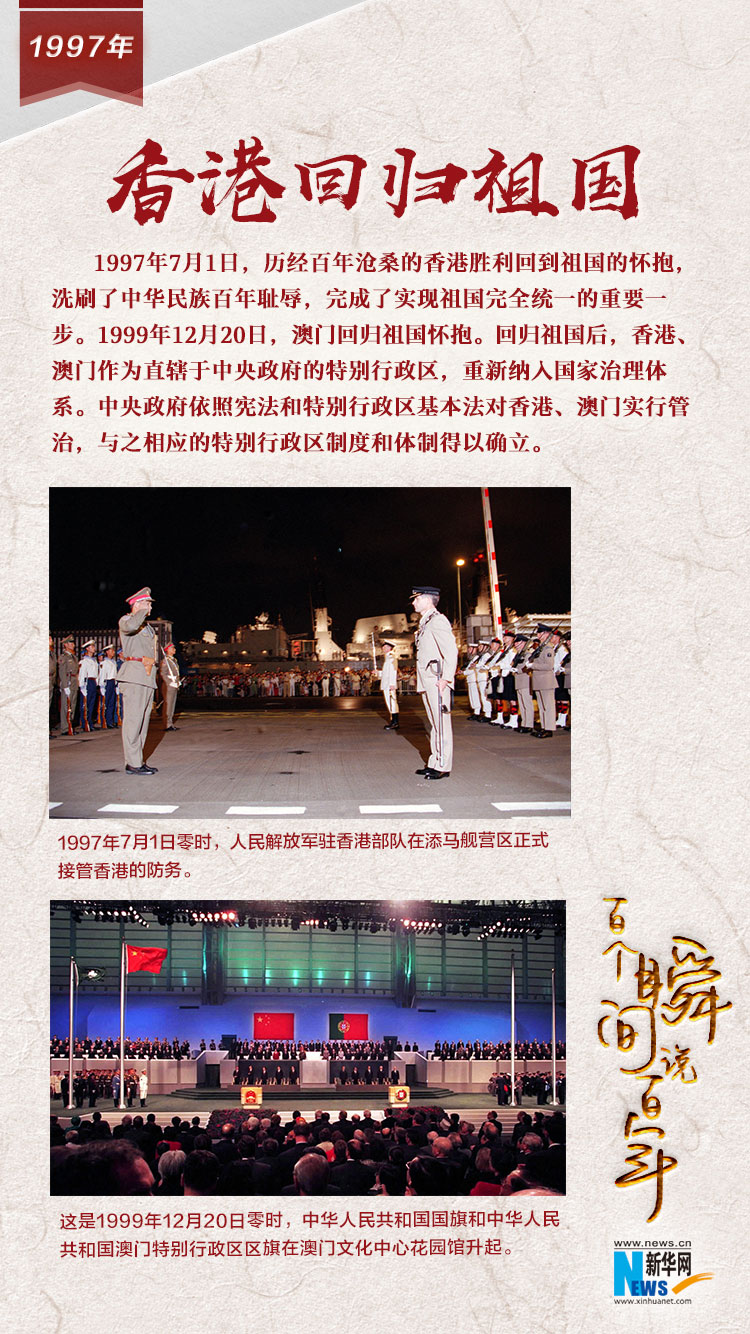 1997，香港回歸祖國