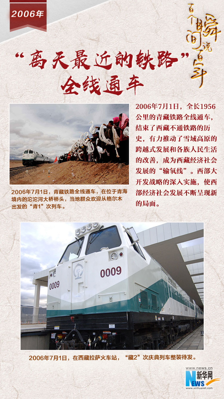 2006，“離天最近的鐵路”全線通車