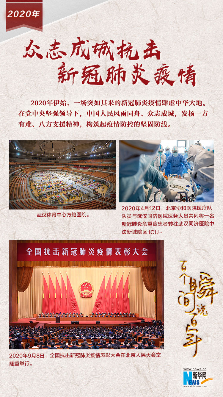 2020，眾志成城抗擊新冠肺炎疫情