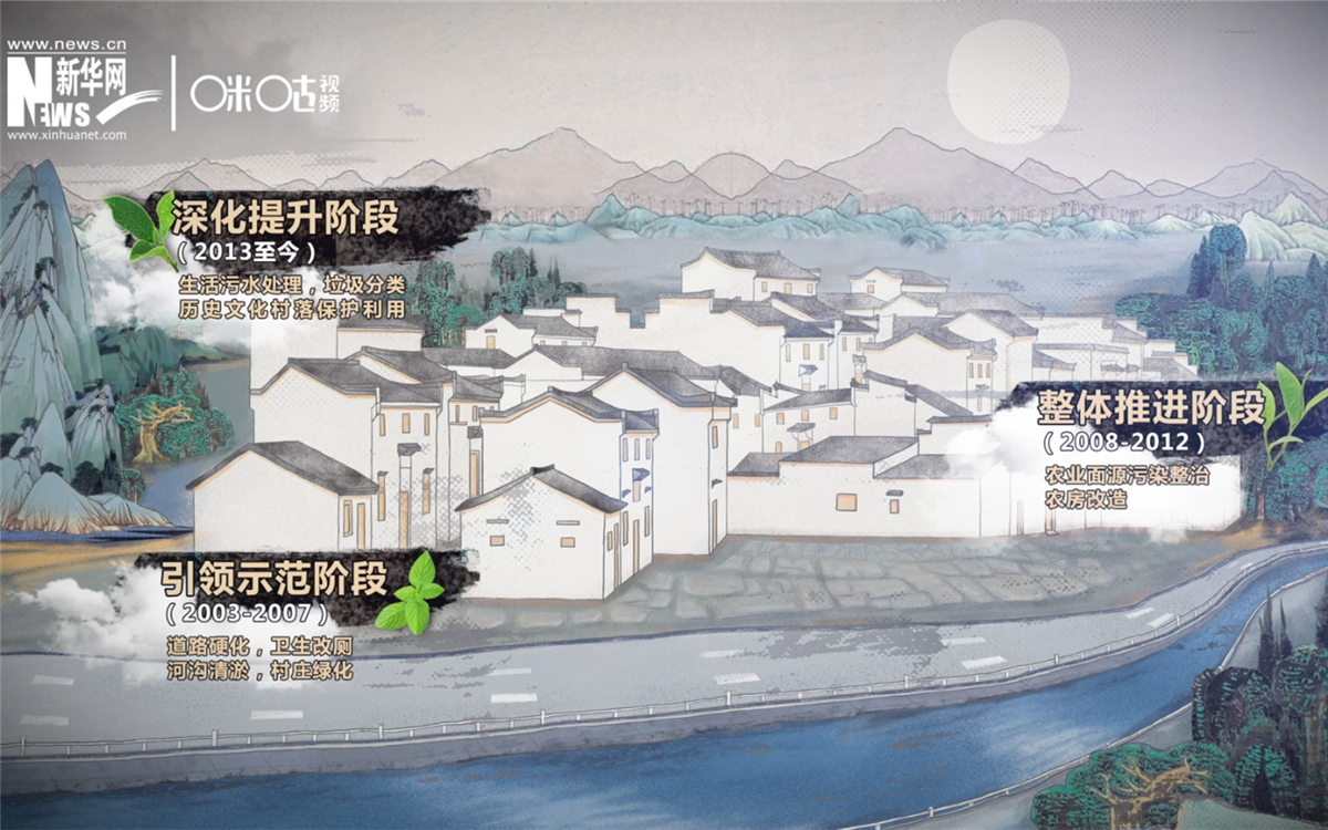 “千村示范、萬村整治”工程分為三個階段實施