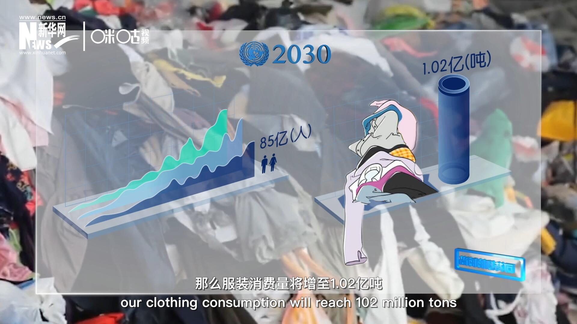 如果全球人口達(dá)到85億，那么服裝消費(fèi)量將增至1.02億噸