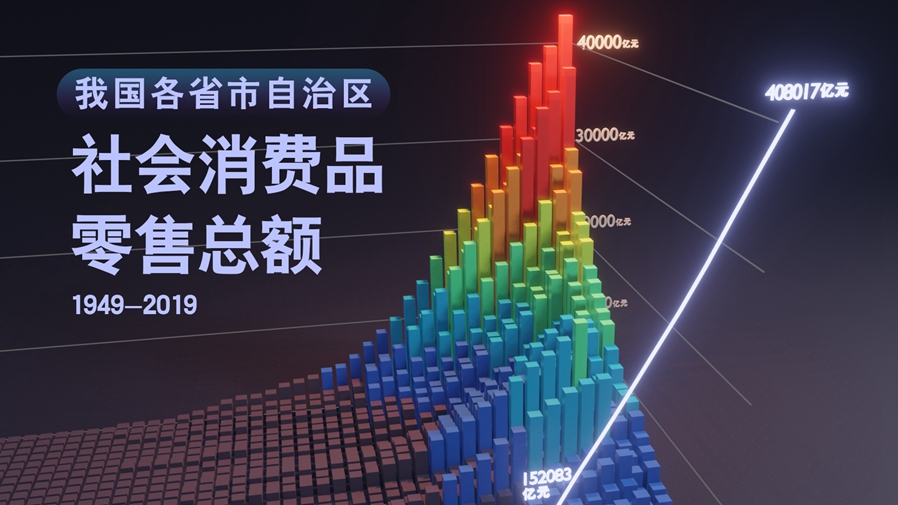 【數(shù)·百年】買買買，中國人的日子越過越紅火！