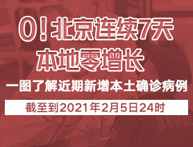 0！北京連續(xù)7天本地零增長(zhǎng)