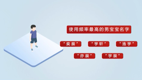 《2020年全國(guó)姓名報(bào)告》發(fā)布 首批“20后”寶寶最愛(ài)叫啥名？