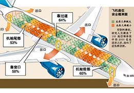 遇到意外，保持冷靜最重要