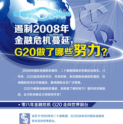 【G20系列圖解】遏制2008年金融危機(jī)蔓延 G20做了哪些努力？